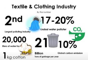 Textile&Clothing　industry ﾃﾞｰﾀｰ